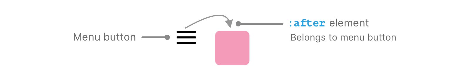 pseudo element 1
